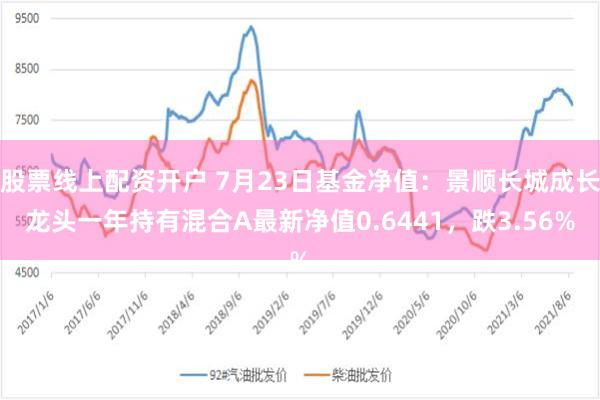 股票线上配资开户 7月23日基金净值：景顺长城成长龙头一年持有混合A最新净值0.6441，跌3.56%