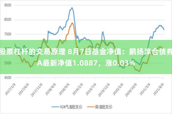 股票杠杆的交易原理 8月7日基金净值：鹏扬淳合债券A最新净值1.0887，涨0.03%