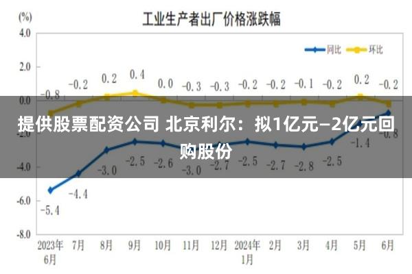 提供股票配资公司 北京利尔：拟1亿元—2亿元回购股份