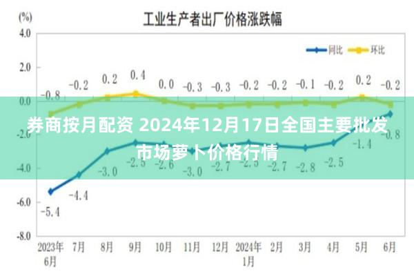 券商按月配资 2024年12月17日全国主要批发市场萝卜价格行情